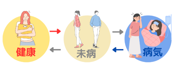東洋医学的未病健診 | 丸山リハビリテーション診療所