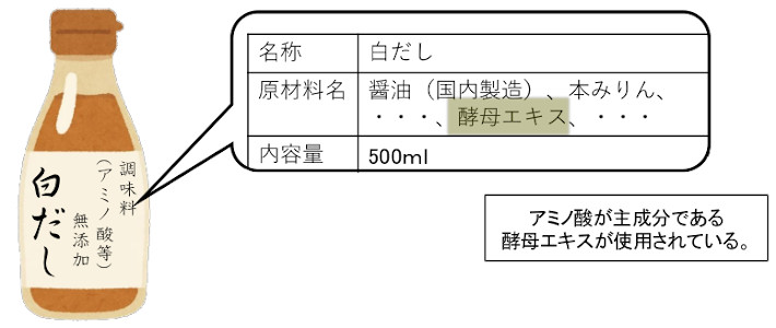 イラスト「白だし・調味料（アミノ酸等）無添加・原材料名欄に酵母エキス」